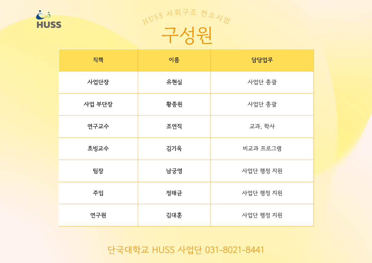 단국대 조직도