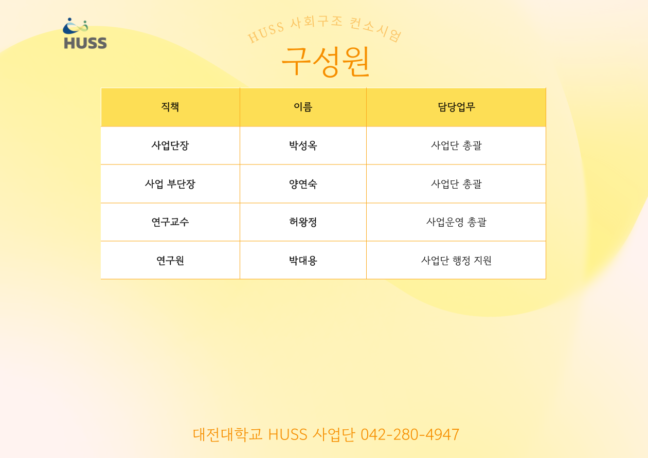 대전대 조직도